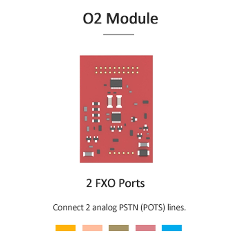 MAKE AN OFFER 2-PACK Yeastar O2 Module 2 FXO Ports Analog Phone MyPBX YST-O2 